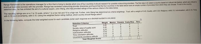 Ranga Ramush is the operation manager for a fem