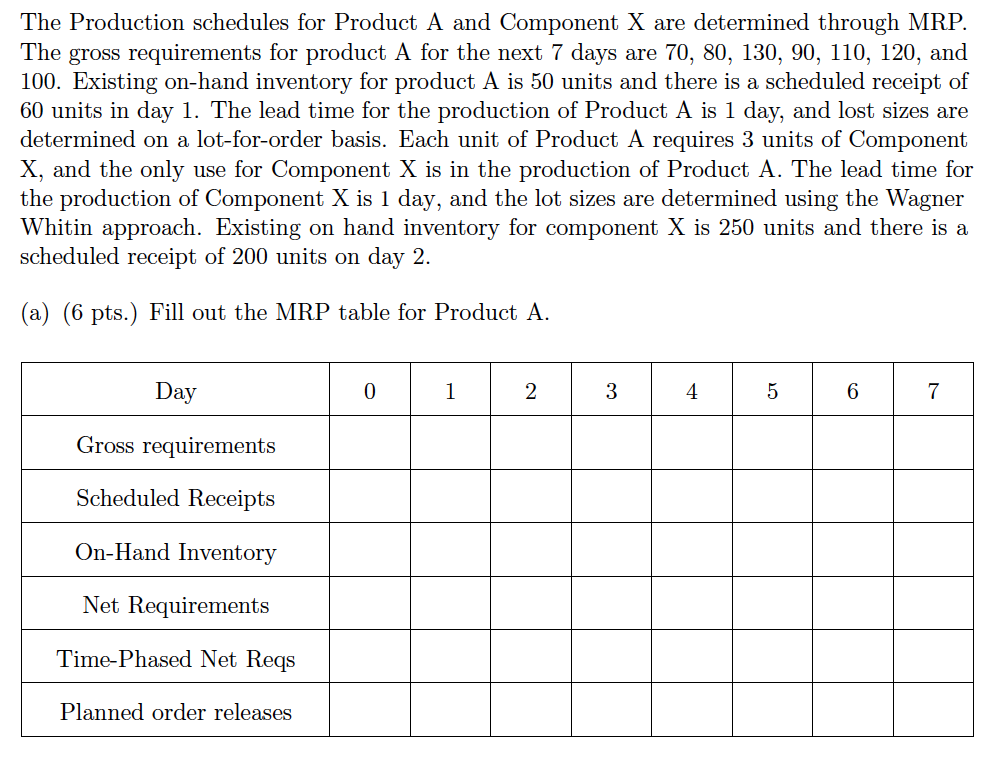 The lead time for the production of Component X