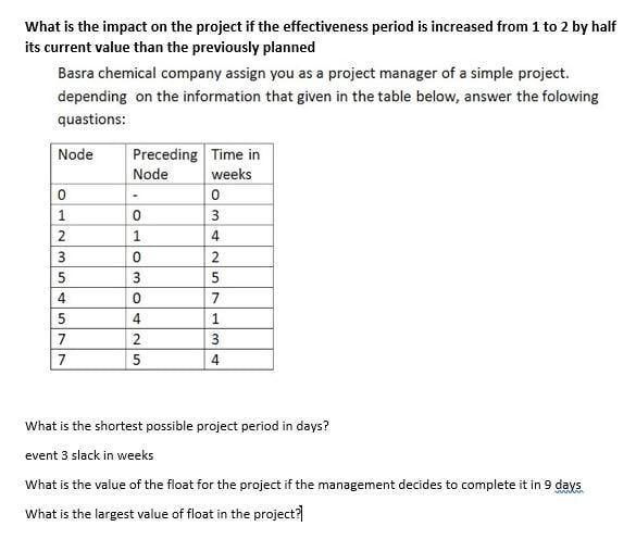 What is the impact on the project if the