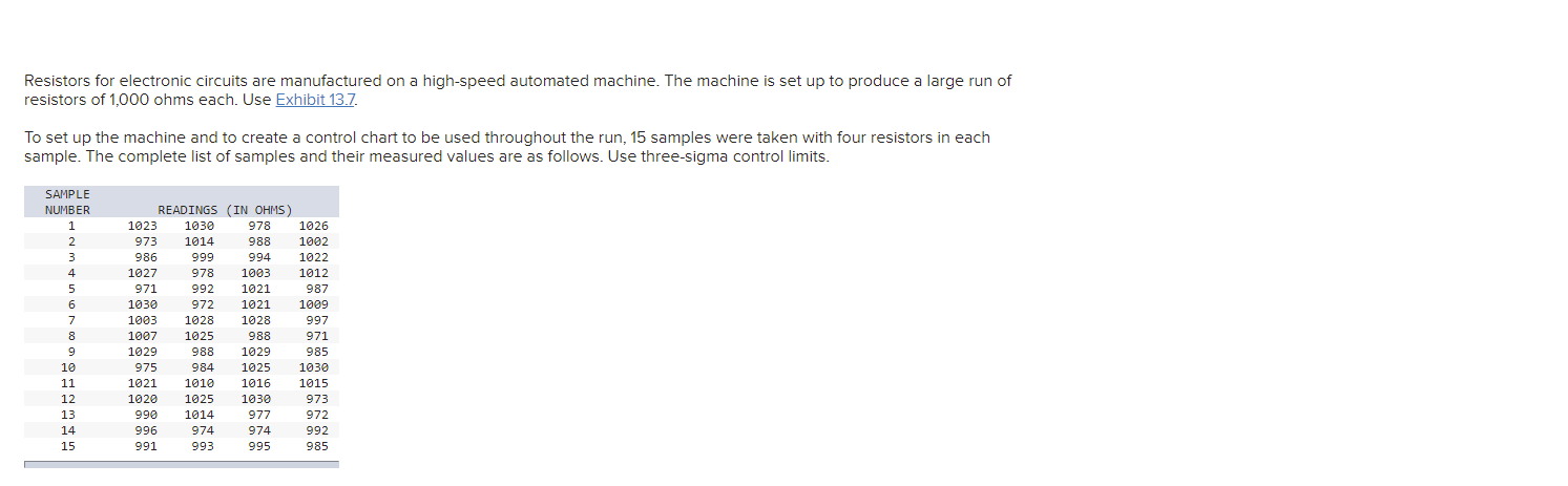 Resistors for electronic circuits are
