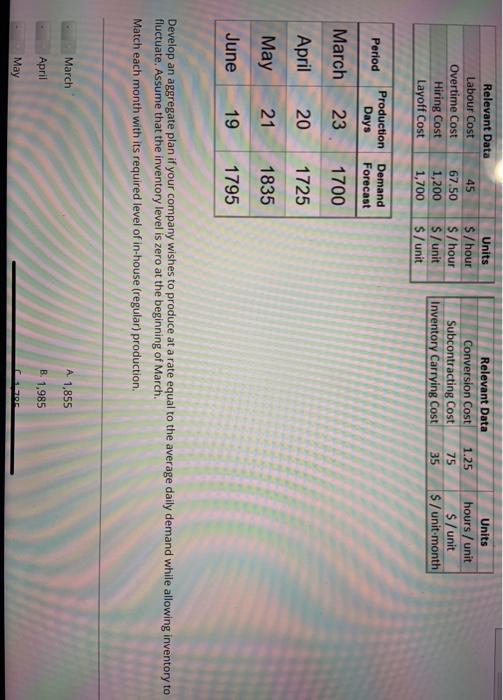 1.25 Relevant Data Labour Cost Overtime Cost