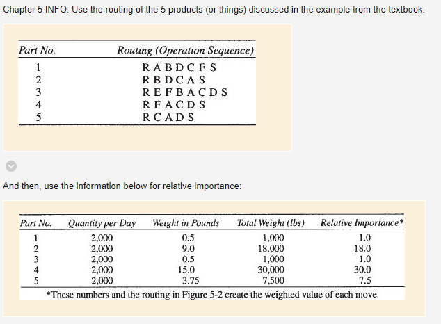 1. Suggest an improved layout and develop its
