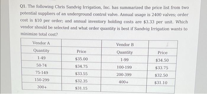 Q1. The following Chris Sandvig Irrigation, Inc.