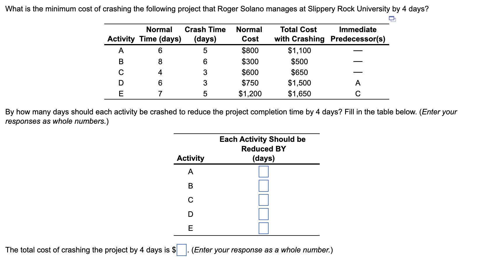 By how many days should each activity be crashed
