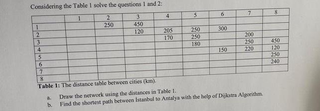 Considering the Table 1 solve the questions 1 and