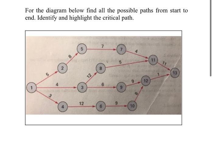 Q1 Q2 Observe the given activities of a Project.