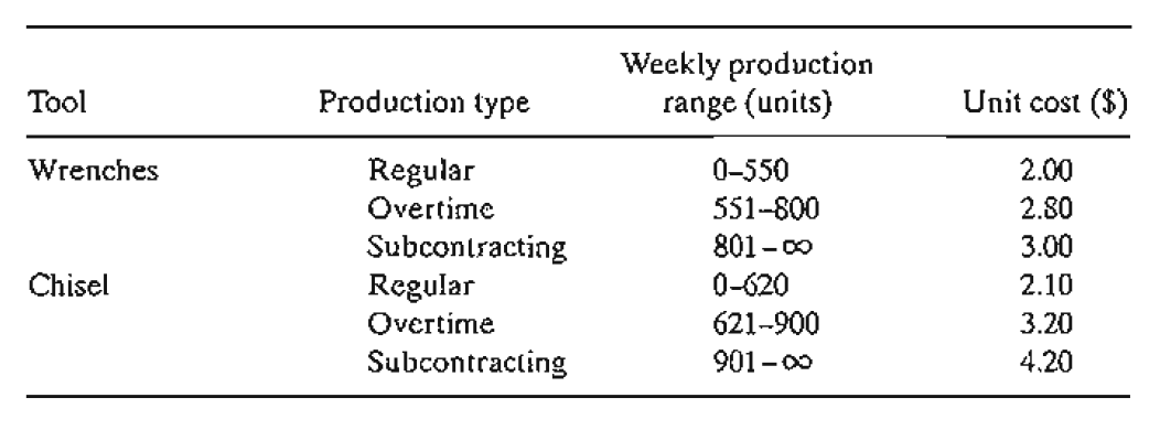 Tooleo has contracted with AutoMate to supply