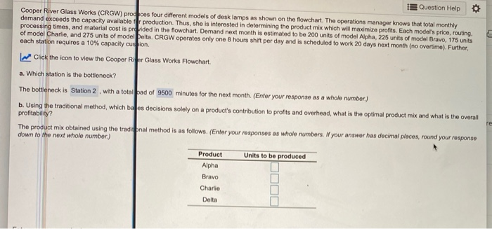 Question Help Cooper River Glass Works (CRGW)