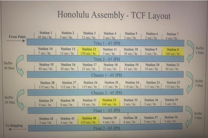 In the Honolulu project, if all the stations and