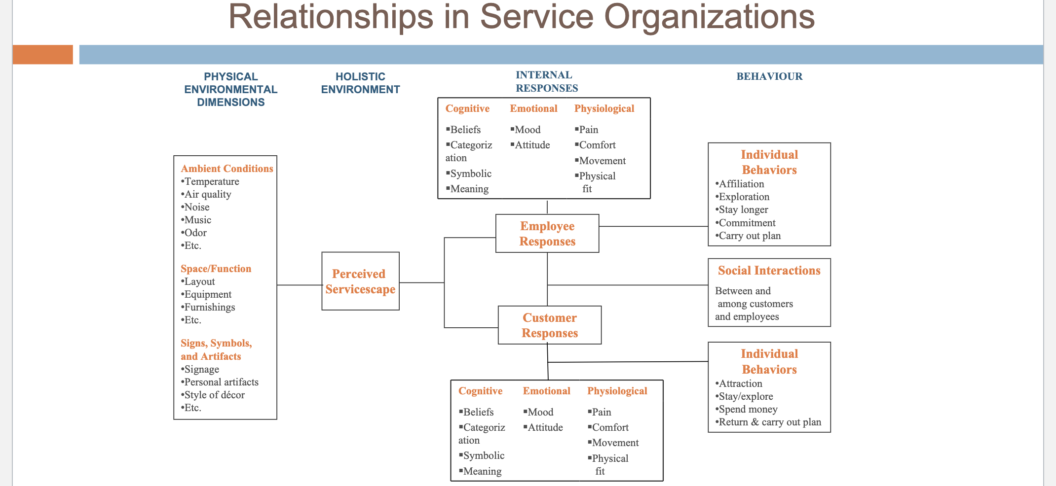 Question: Choose a service and Use the framework