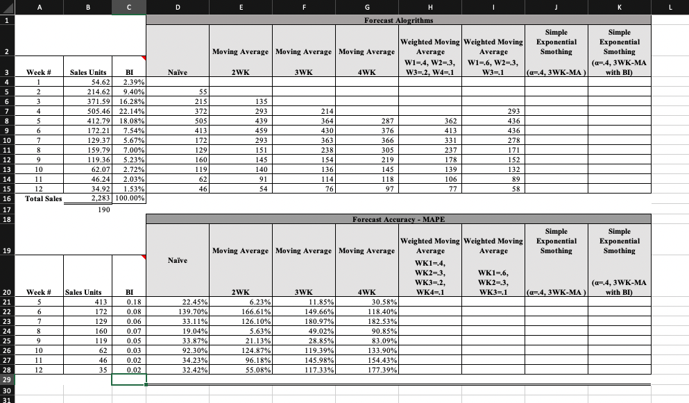 How do I go about filling in the two WMA columns
