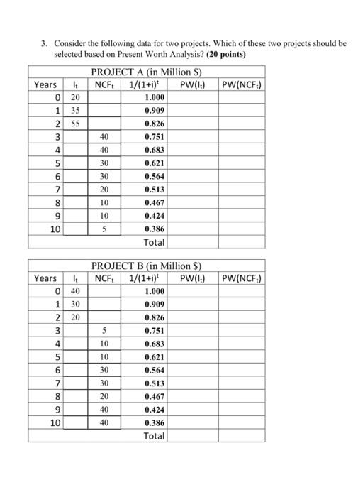 3. Consider the following data for two projects.