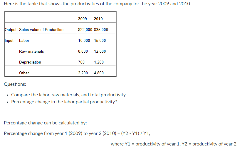 Here is the table that shows the productivities