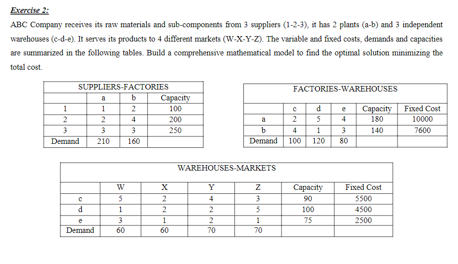 ABC Company receives its raw materials and