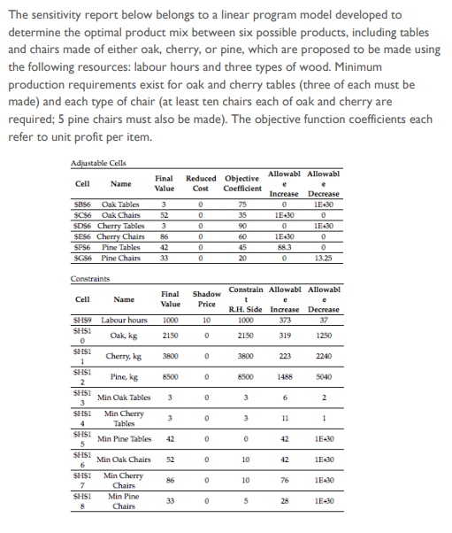 The sensitivity report below belongs to a linear