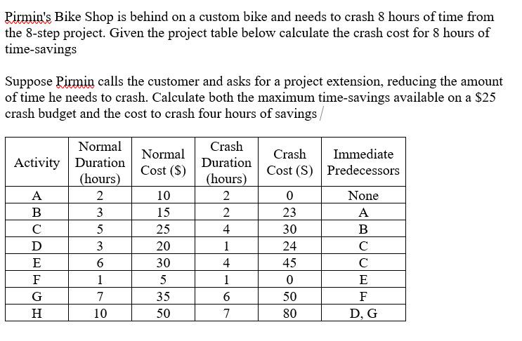 Pirmin's Bike Shop is behind on a custom bike and