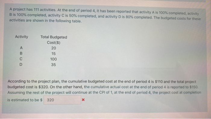 A project has 111 activities. At the end of