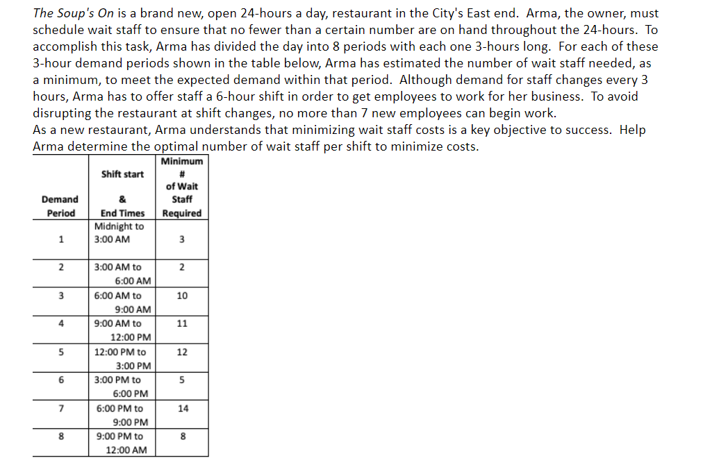 PLEASE USE EXCEL SOLVER The Soup's On is a brand