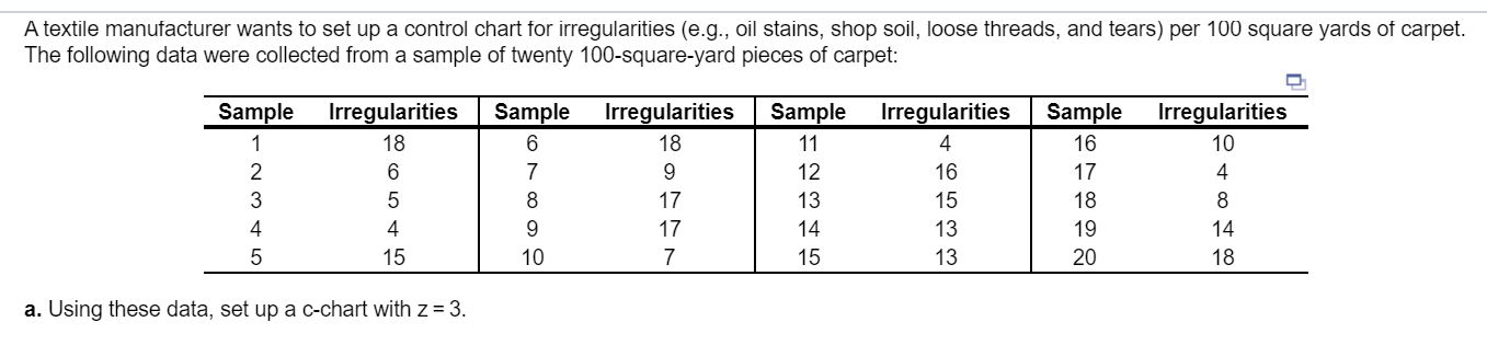 A textile manufacturer wants to set up a control
