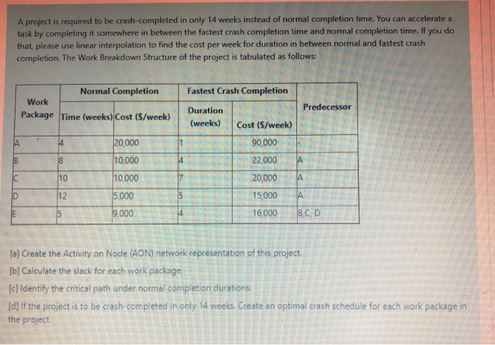 A project is required to be crash-completed in
