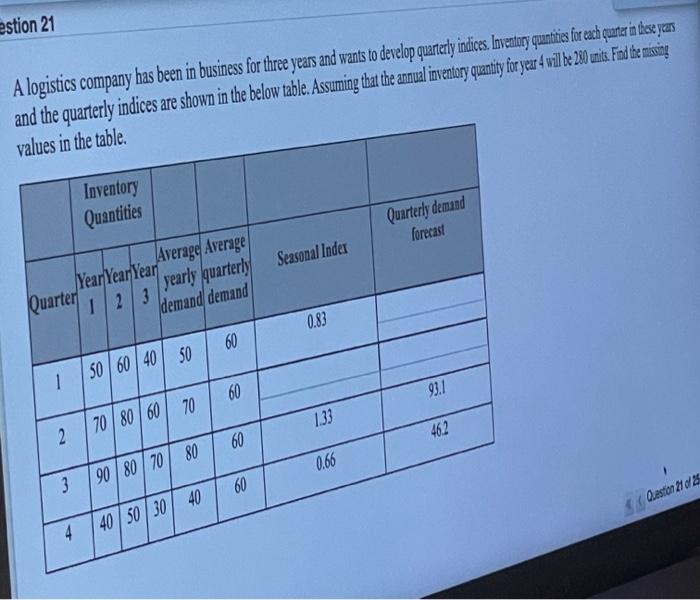 estion 21 A logistics company has been in