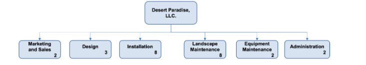 Desert Paradise Landscape Design and Maintenance