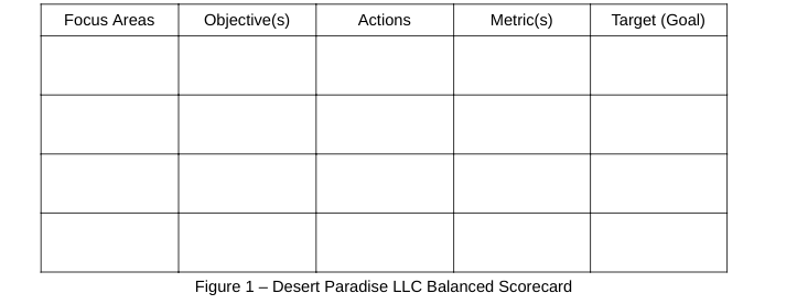 Desert Paradise Landscape Design and Maintenance
