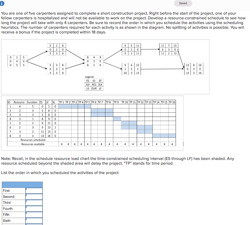 1 Saved You are one of five carpenters assigned