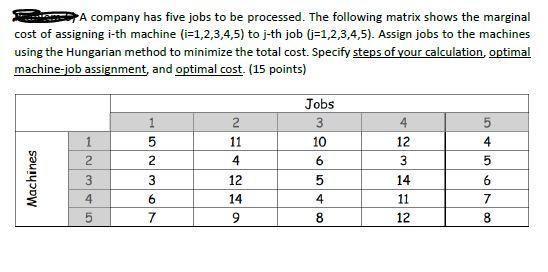 A company has five jobs to be processed. The