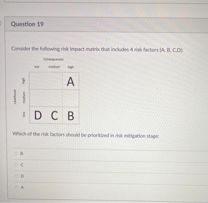 Question 19 Consider the following risk impact
