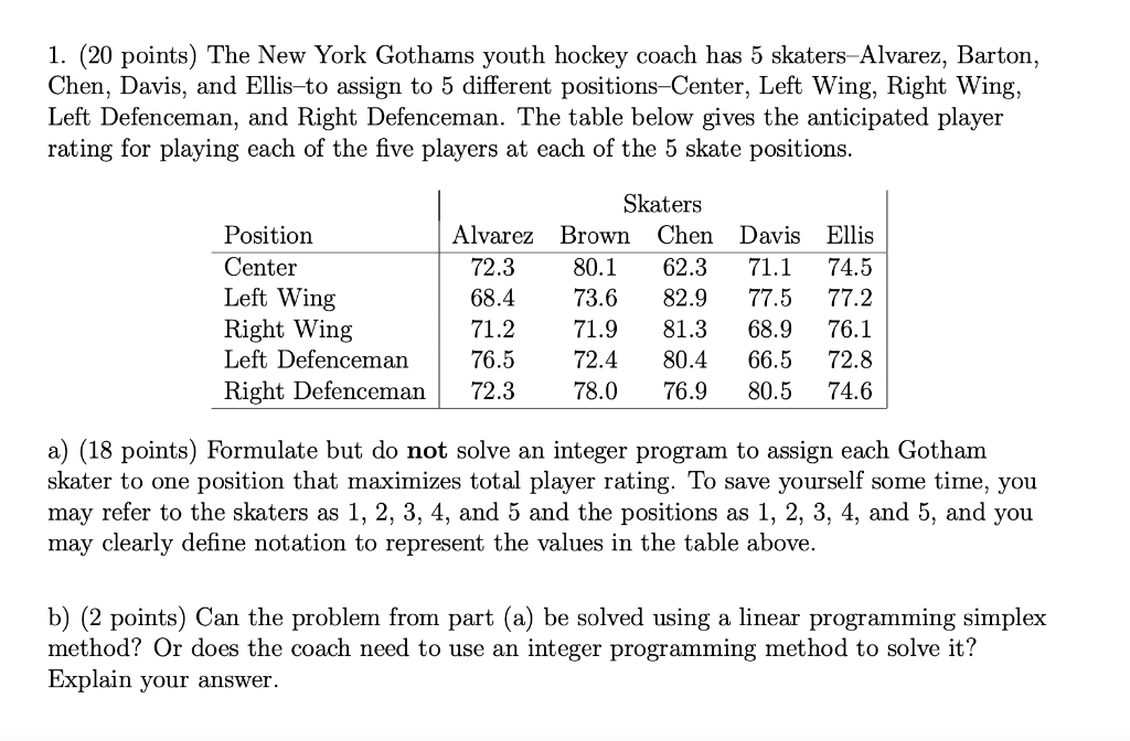 1. (20 points) The New York Gothams youth hockey