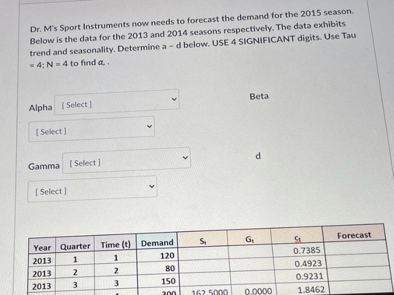 Dr. M's Sport Instruments now needs to forecast