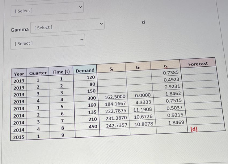 Dr. M's Sport Instruments now needs to forecast