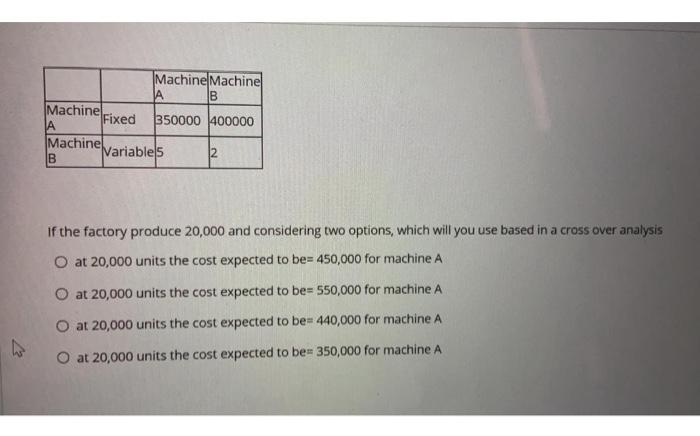 Machine Machine B Machine. Fixed 350000 400000 A