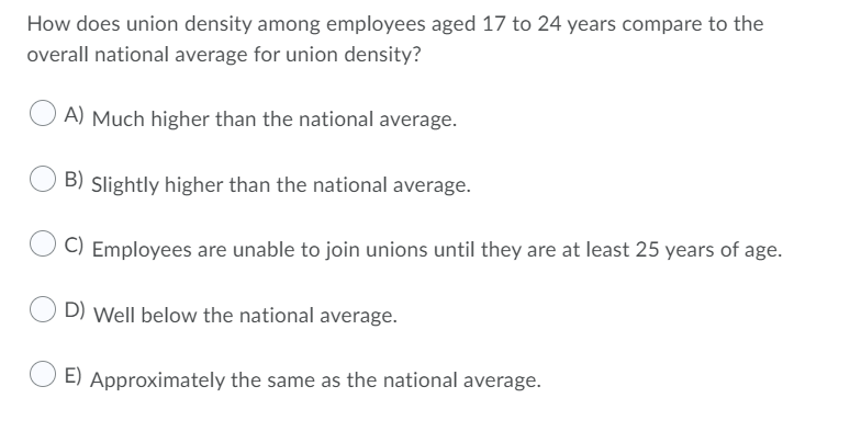 How does union density among employees aged 17 to