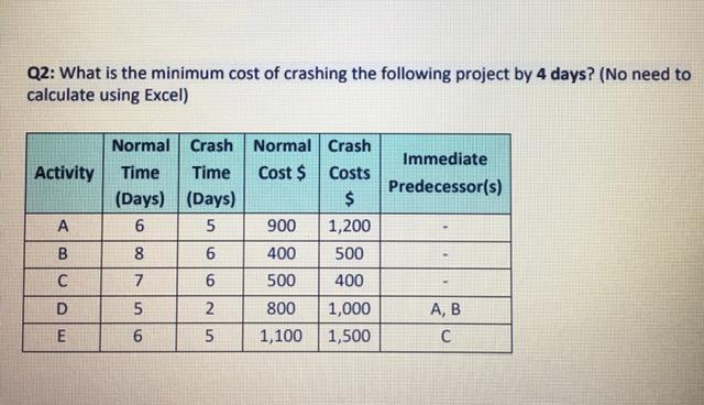 Please solve step by step as soon as possible.