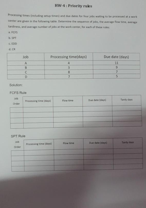 HW-4: Priority rules Processing times (including
