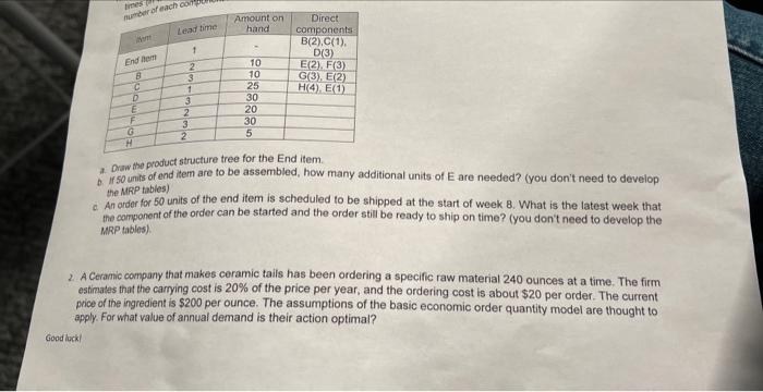 a. Draw the product structure tree for the End