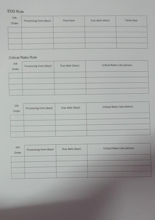 HW-4: Priority rules Processing times (including