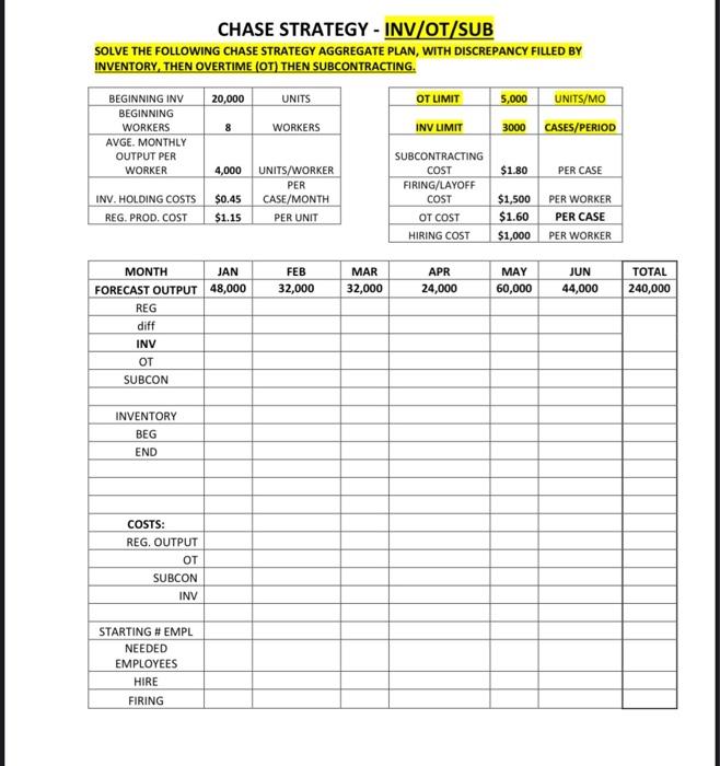 CHASE STRATEGY - INV/OT/SUB SOLVE THE FOLLOWING