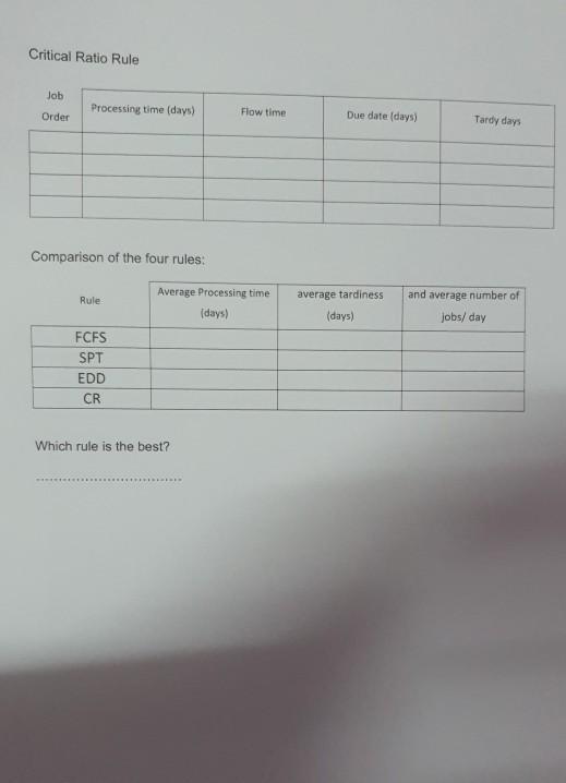 HW-4: Priority rules Processing times (including