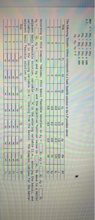 please draw out the graph max 23X1 + 4x2 + 3x3