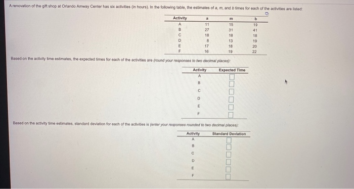 A) based on the activity times estimates, the