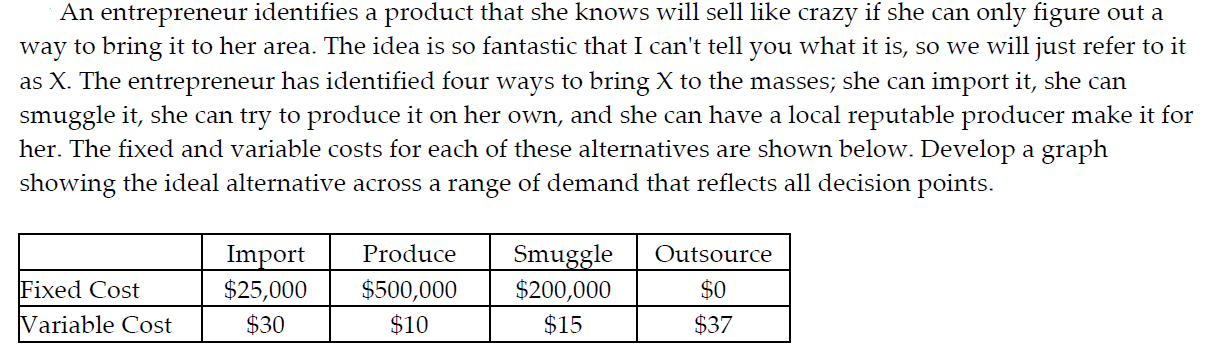 Kindly use excel to develop the graph and show