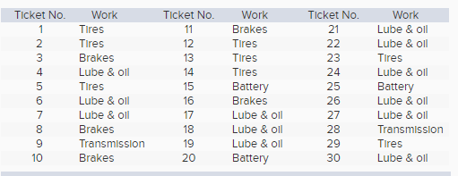 Ticket No. 1 2 3 4 5 6 7 8 9 10 Work Tires Tires