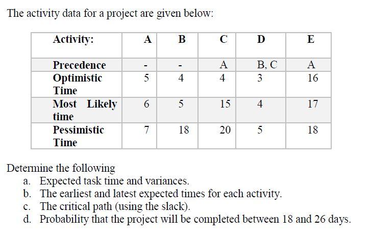 The activity data for a project are given below: