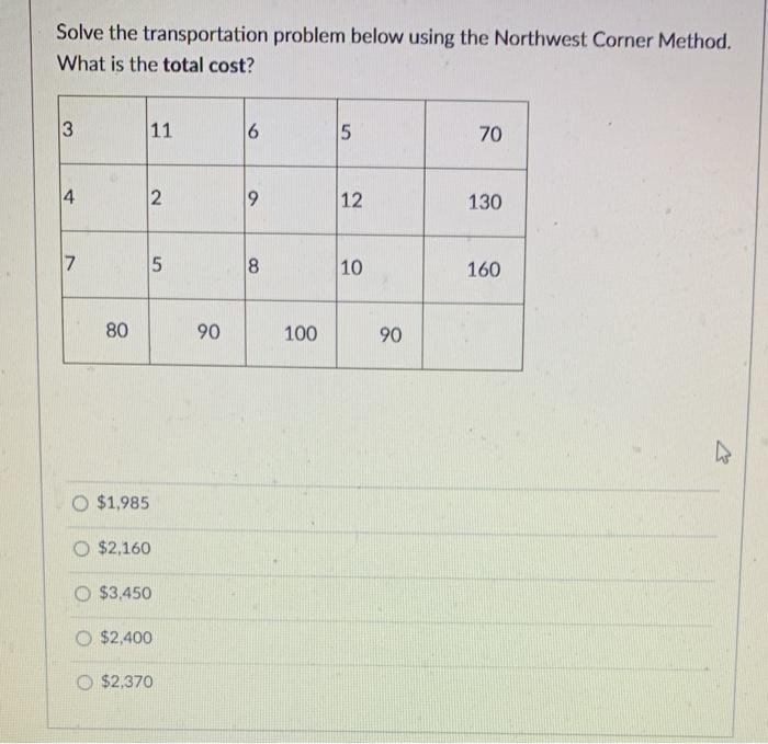 need answer asap Solve the transportation problem
