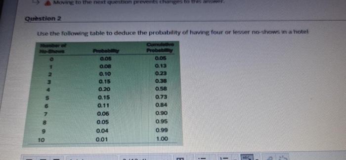 Moving to the next question prevents changes to