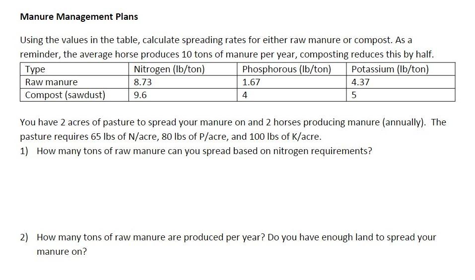 Manure Management Plans Using the values in the