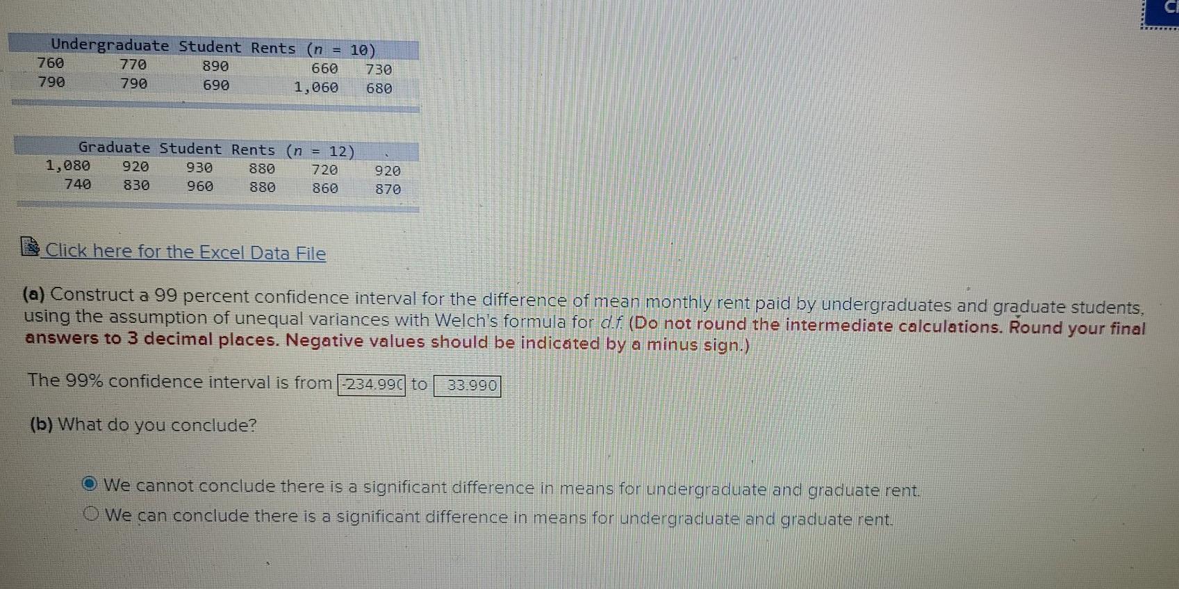 Undergraduate Student Rents (n = 10) 760 770 890